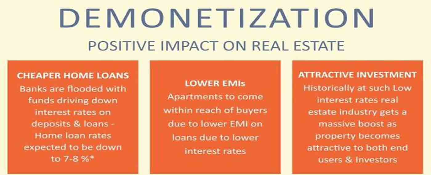 Demonetization Positive Impact on Real Estate 