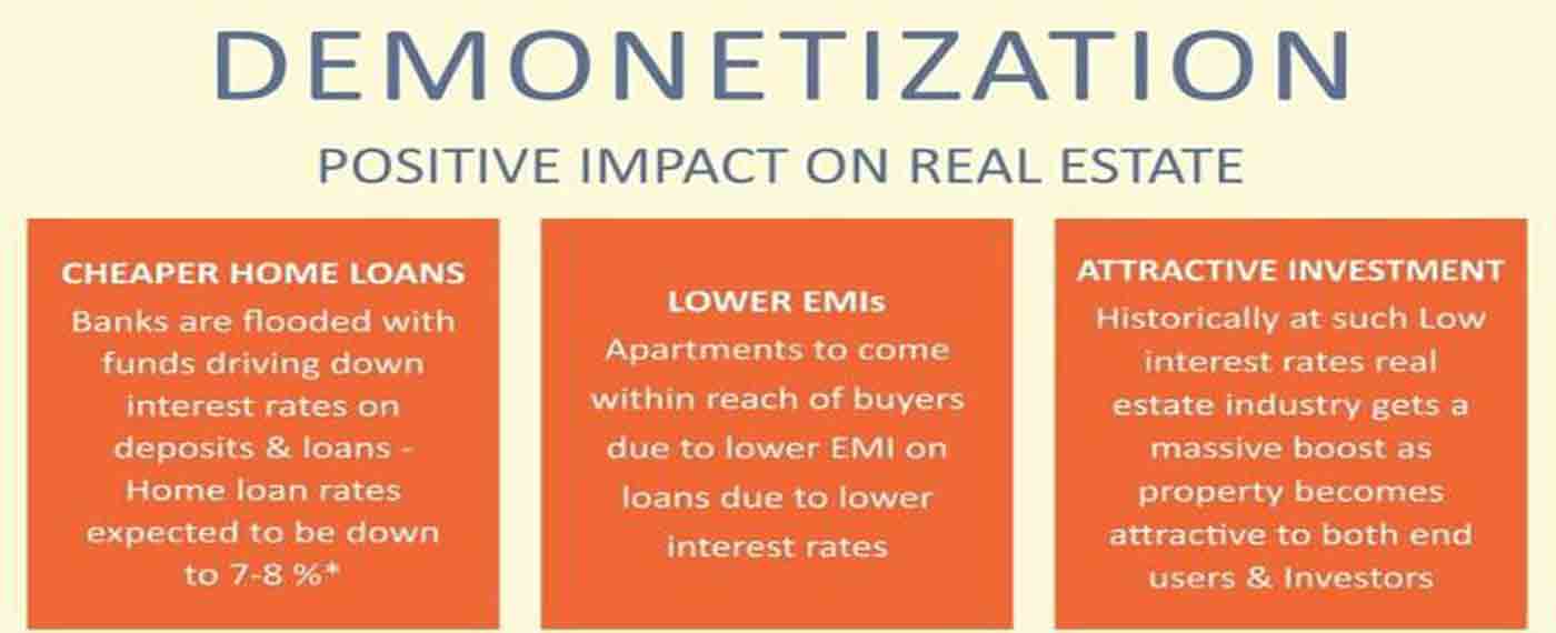 Demonetization Positive Impact on Real Estate 