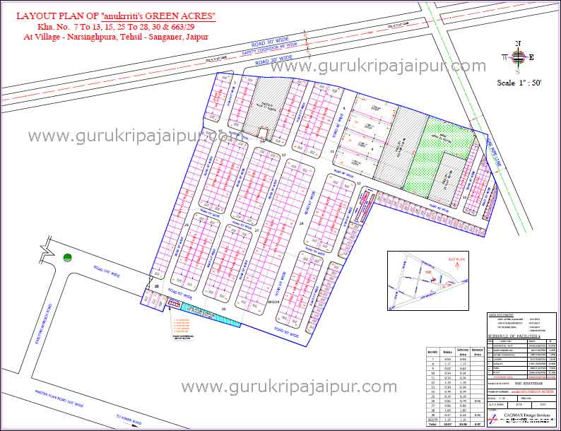 anukrriti green acres, plots ajmer road jaipur