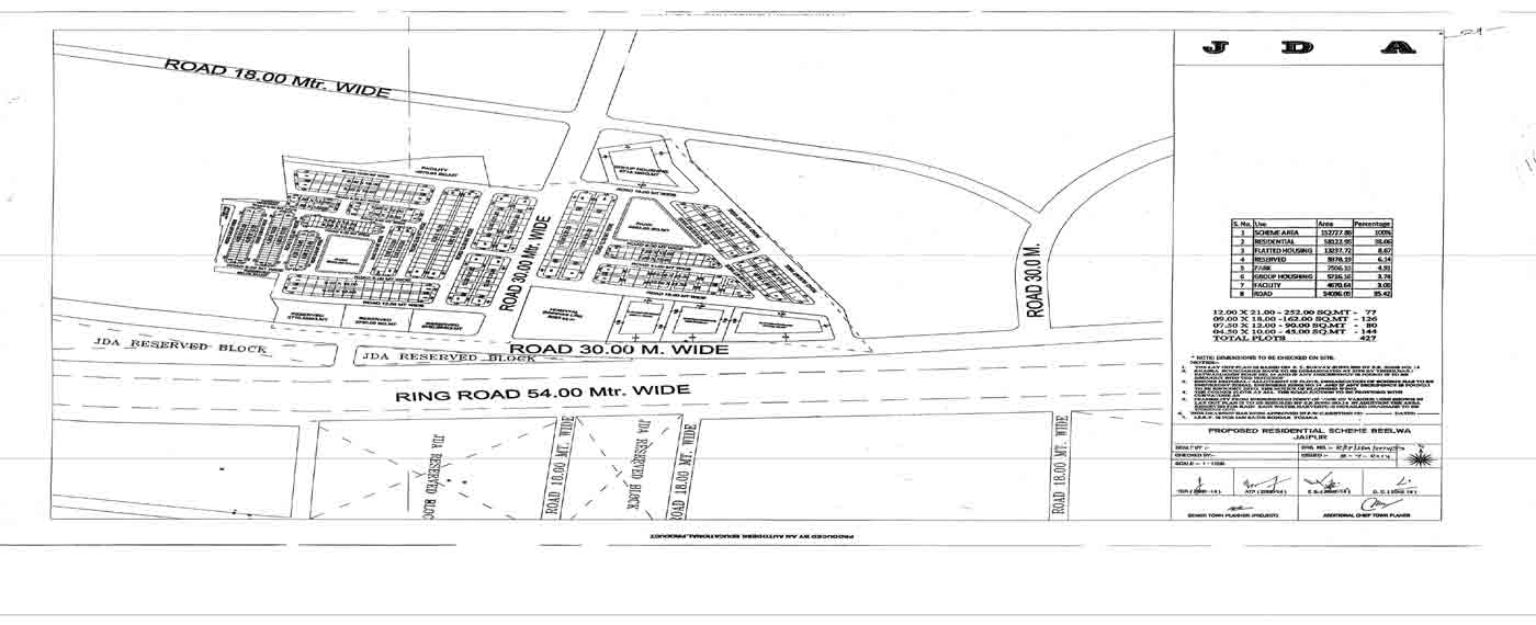 bilwa awasiya yojna, jda plots in beelwa jaipur