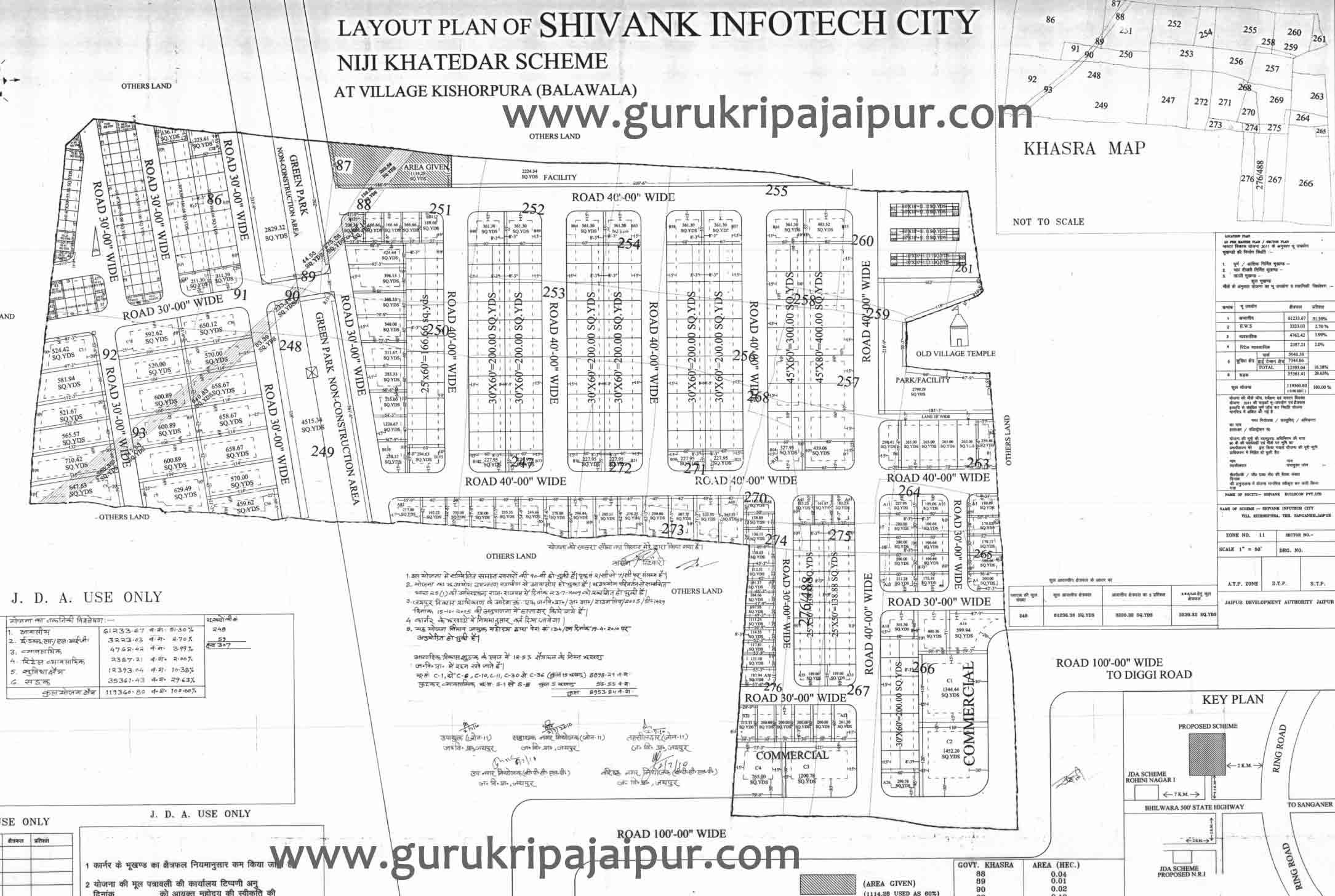 arihant shivank infotech city, plots balawala jaipur