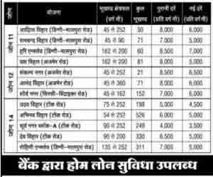 jda new scheme in jaipur, jda new scheme 2019