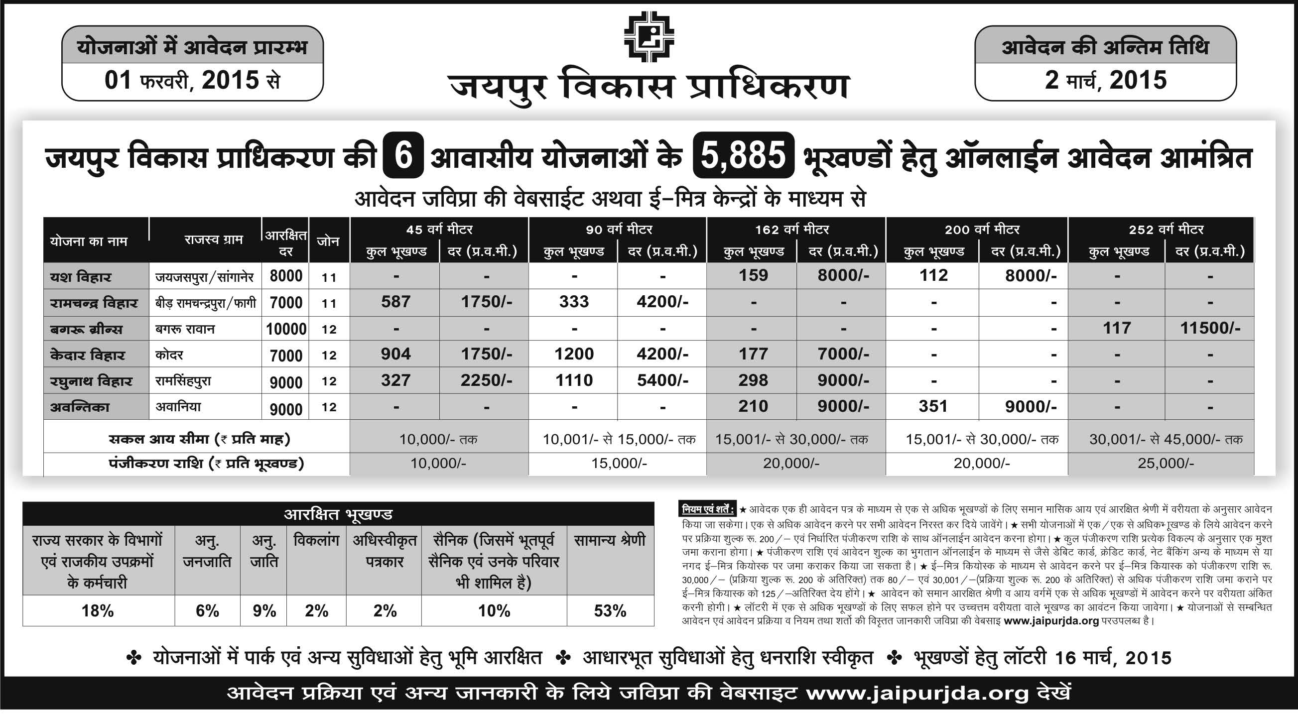 JDA New launched Residential Plot Scheme at 6th different zones in Jaipur