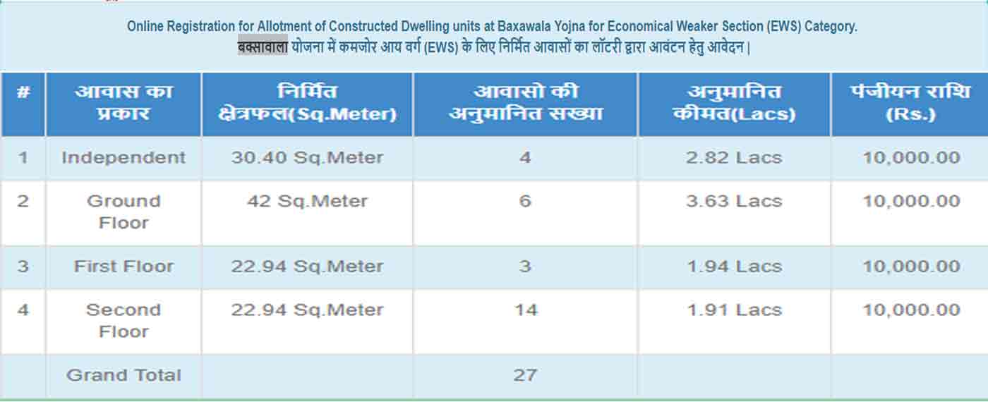 baxawala yojana