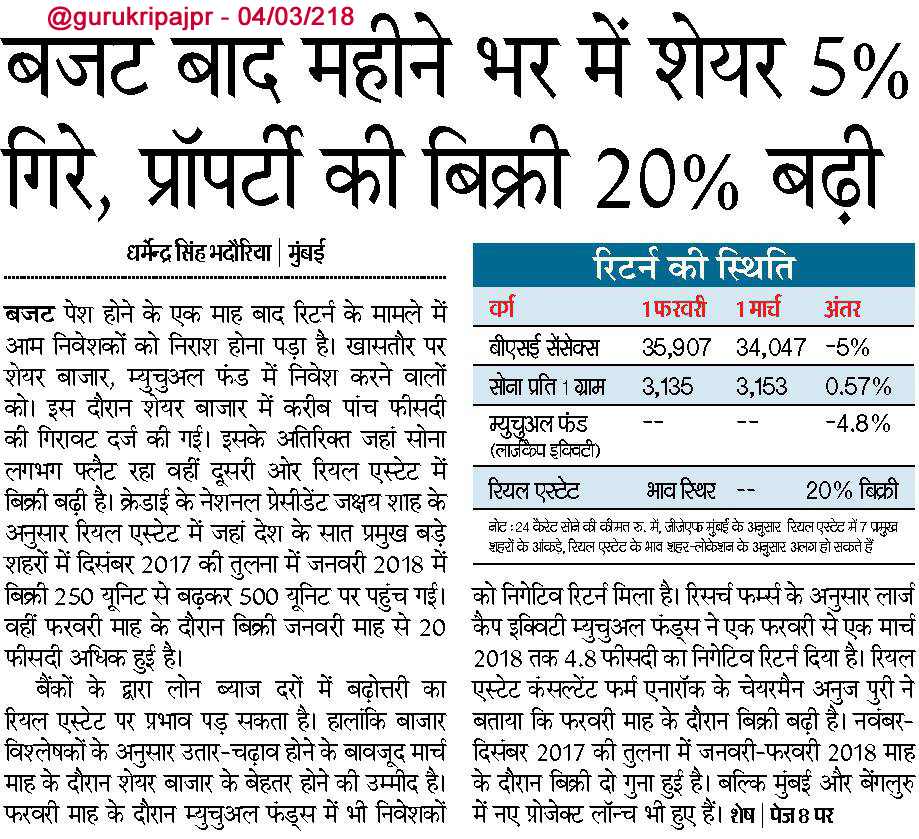 प्रॉपर्टी की बिक्री, बजट शेयर